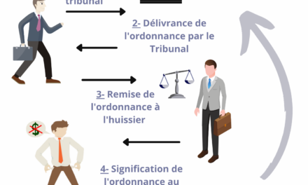 Comprendre la procédure d’injonction de payer en image